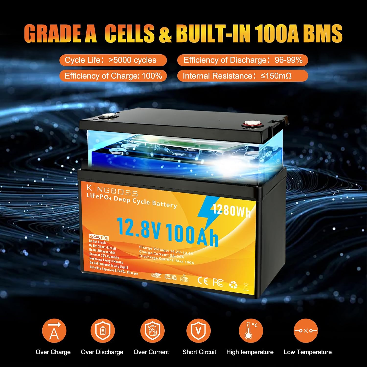 RV用ソーラー蓄電システム向け、12V 100Ahのリチウム - Lifepo4 Battery 12V 100Ah のレビューと価格