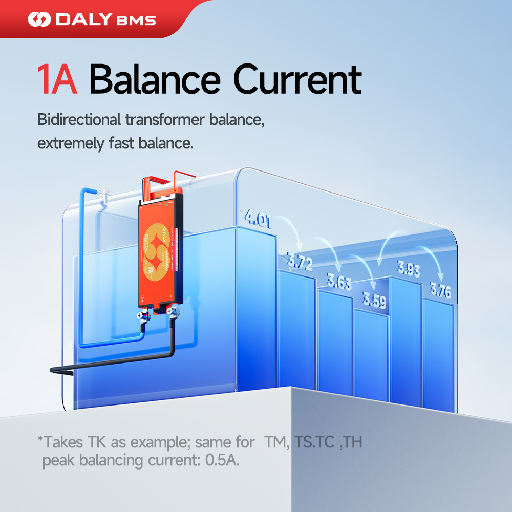 Daly Smart BMS リチウム鉄リン酸バッテリー用  - Smart Bms 16S 48V 200A Bluetooth のレビューと価格