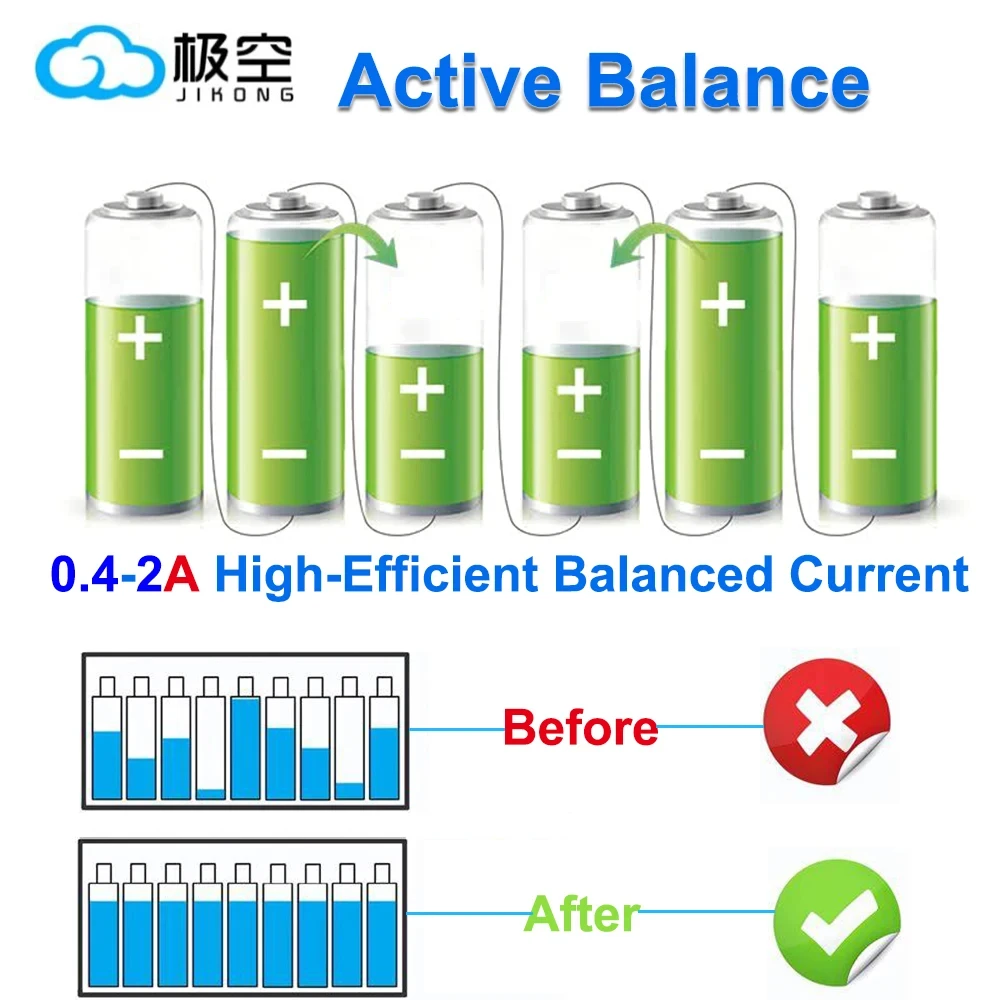 JIKONG JKBMS 4S 5S 6S 7S 8S 17 - Lifepo4 Battery 24V 200Ah のレビューと価格