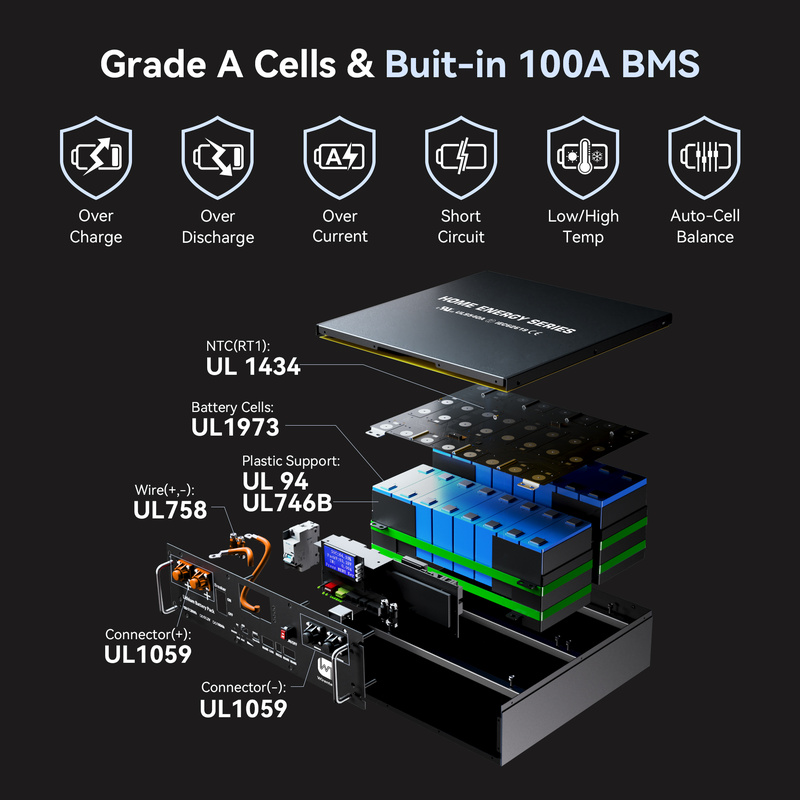 Wirentech 30.72kWh 48V 51.2V 1 - Lifepo4 48V 100Ah Server Rack のレビューと価格