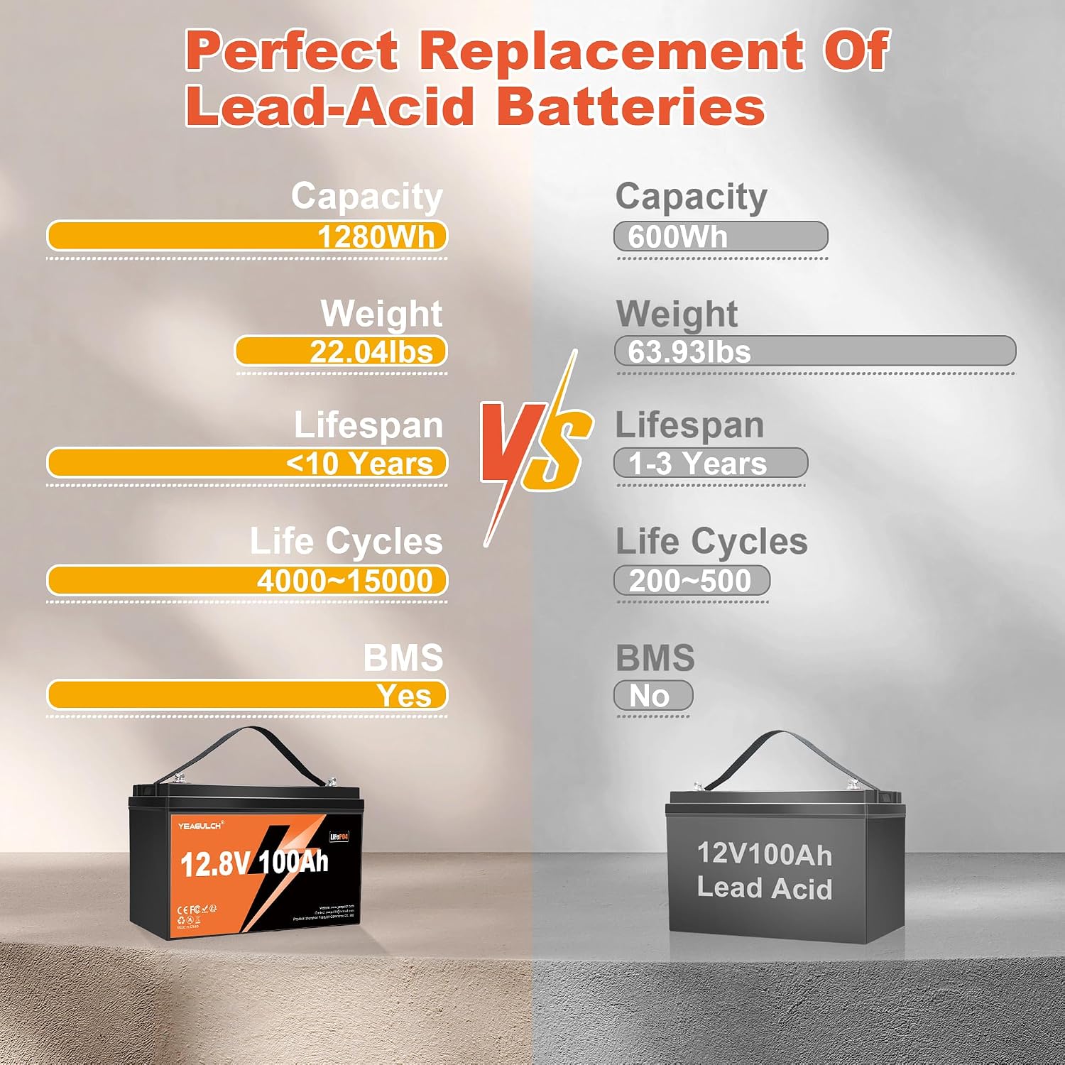 12V 100Ah リチウム鉄リン酸バッテリー（100A B - Lifepo4 Battery 12V 100Ah のレビューと価格