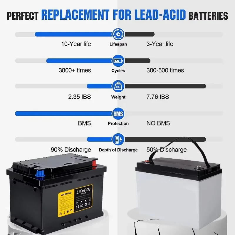 リチウム電池LiFePo4,三輪車用にカスタマイズ,60Ah - Lifepo4 Battery 36V 100Ah のレビューと価格