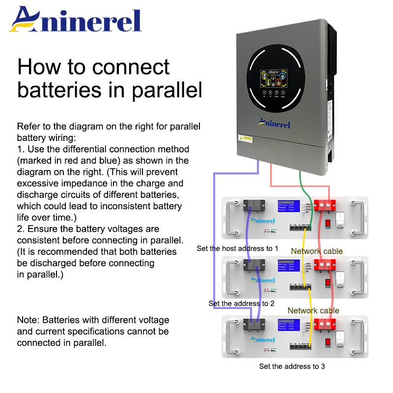 Aninerel 51.2V 48V 100AH サーバーラ - Lifepo4 48V 100Ah Server Rack のレビューと価格