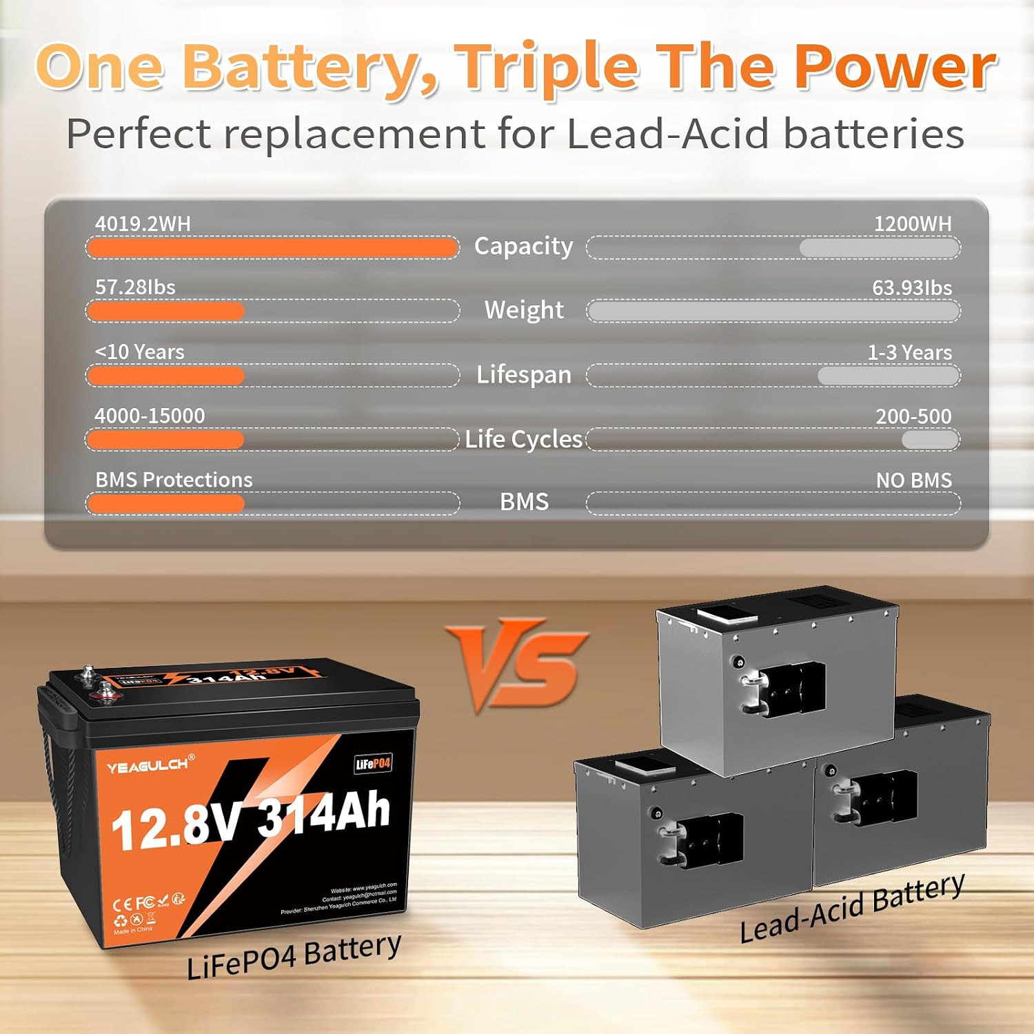 12V 300Ah リチウム鉄リン酸バッテリー、200A B - Lifepo4 12V 300Ah Deep Cycle のレビューと価格