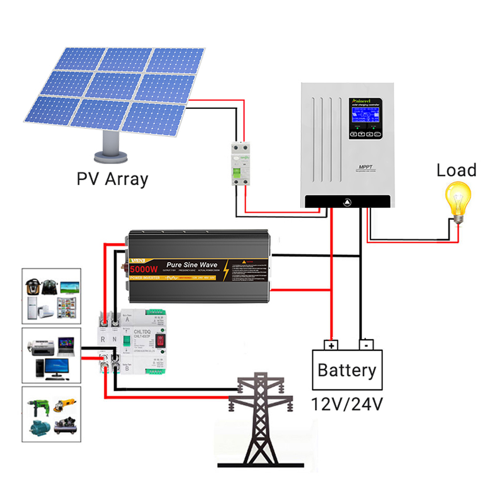 Aninerel 100Aソーラーチャージコントローラーと1 - Lifepo4 Battery 36V 100Ah のレビューと価格