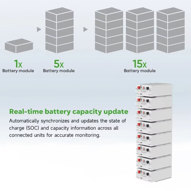 グランドテック ソーラーパワーウォール 5kWh 10kWh - Lifepo4 Battery 24V 200Ah のレビューと価格