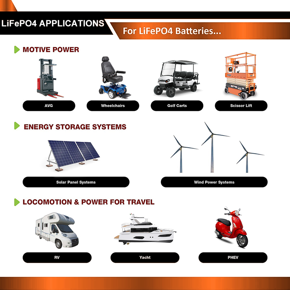 EKPAOWE 24V 25.6V 100AH LiFePO - Lifepo4 Battery 24V 100Ah Trolling Motor のレビューと価格
