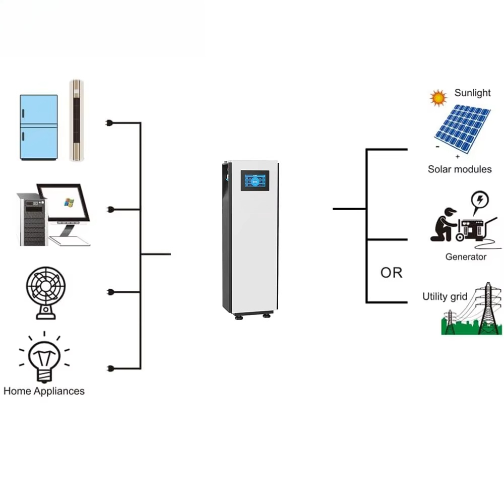 プリズマティックLiFePO4バッテリー ECOFOTORO - Lifepo4 Battery 51.2V 280Ah のレビューと価格