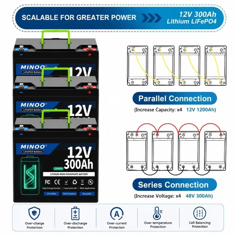 12V 300Ah リチウム鉄リン酸バッテリー、ソーラー充電 - Lifepo4 12V 300Ah Deep Cycle のレビューと価格