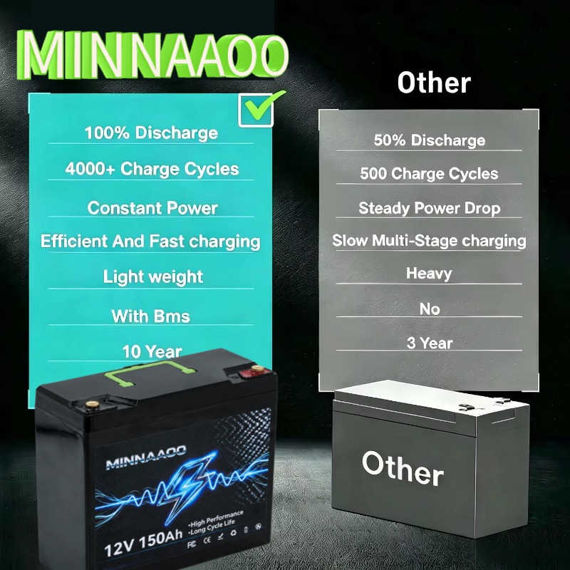 12V 150000mAh LiFePO4 ソーラーバッテリ - Lifepo4 12V 300Ah Deep Cycle のレビューと価格
