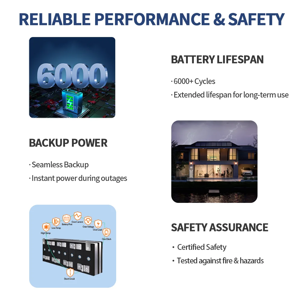 Lumitech工場価格51.2V 280Ah 15kWh  - Lifepo4 Battery 51.2V 280Ah のレビューと価格