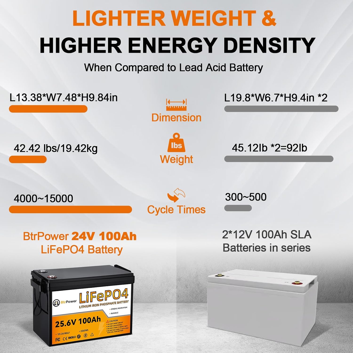 2個入り 24V 100Ah リチウム鉄リン酸バッテリー、1 - Lifepo4 Battery 24V 100Ah Trolling Motor のレビューと価格