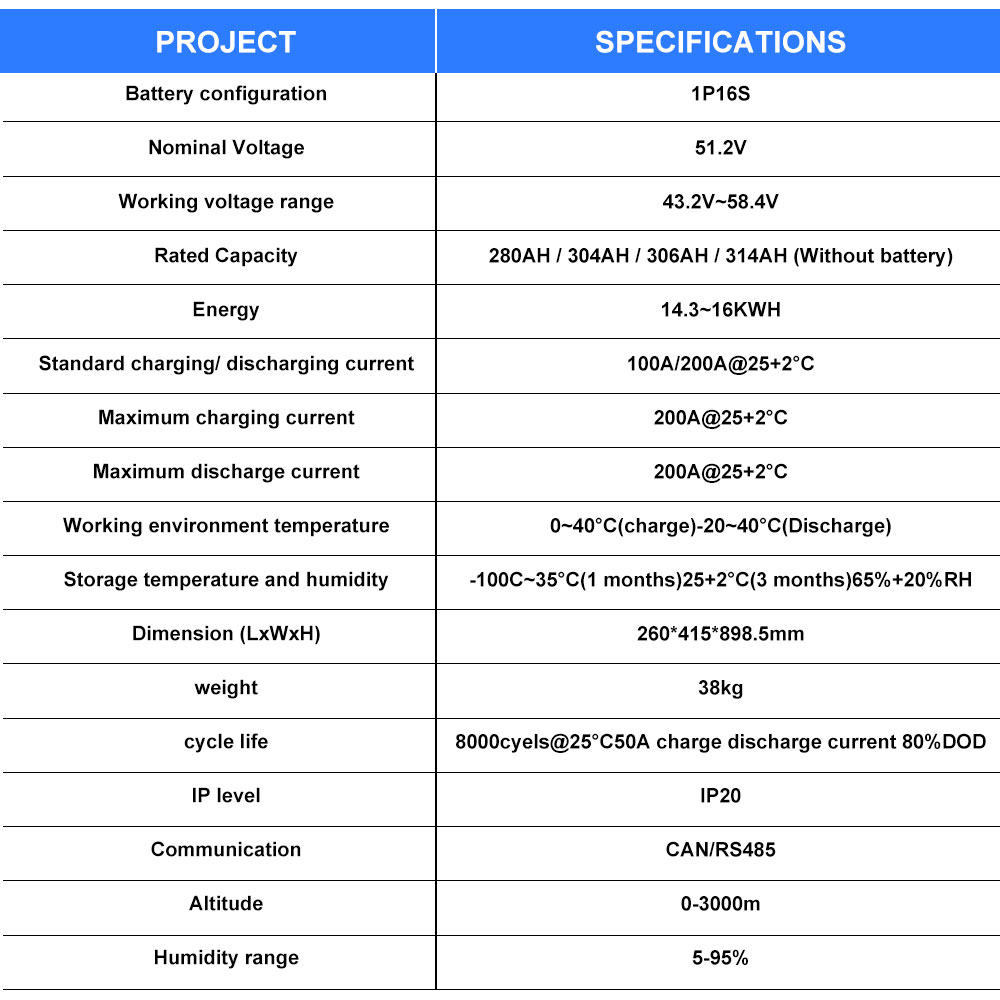 ポーランド在庫 4.0 Seplos Lifepo4 バッテ - Lifepo4 Battery 51.2V 280Ah のレビューと価格