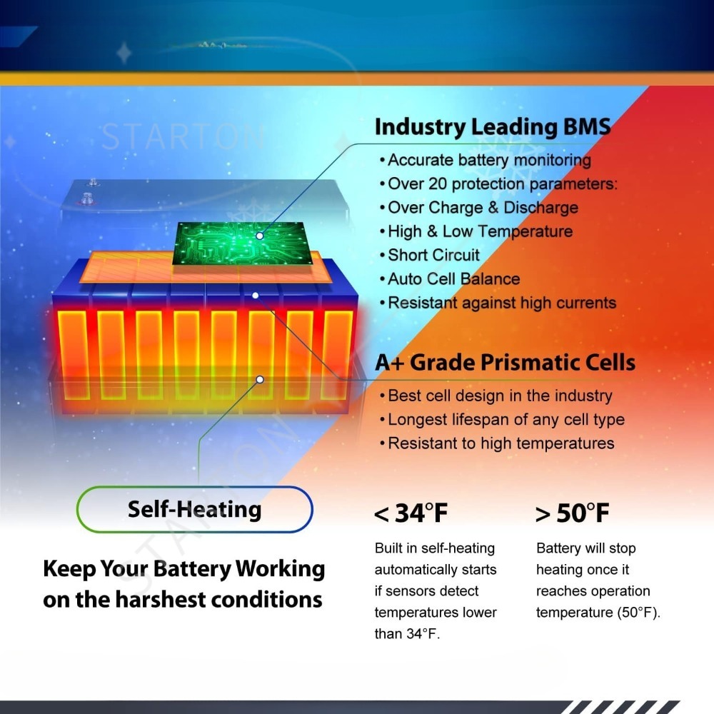 12V 200Ah PRO リチウム LiFePO4 ディー - Lifepo4 12V 200Ah Heated Battery のレビューと価格