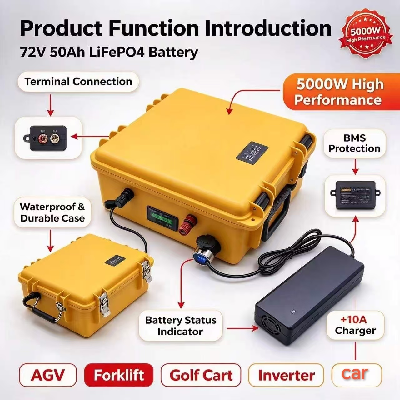 72V 50Ahの高性能リチウムリン酸鉄電池。80A/150 - Lifepo4 48V 50Ah Golf Cart のレビューと価格