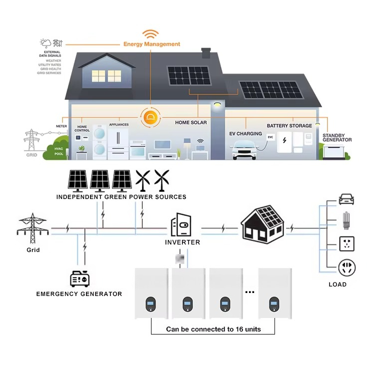48V 51.2V 5kWh 10kWh 15kWh 16k - Lifepo4 Battery 51.2V 280Ah のレビューと価格